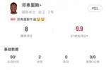 邓弗里斯全场数据：3次射门打进2球，错失1次机会，1次抢断