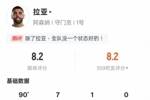 拉亚本场比赛数据：7次扑救全场最多，评分8.2全场最高