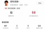 菲利克斯本场数据：5射4正戴帽，关键传球3，评分10