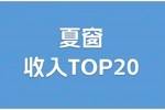 能买会赚！夏窗TOP20俱乐部收入：切尔西3.32亿第一，伯恩茅斯第2