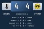 能进也能丢！尤文连续两场进4球，同时两场狂丢7粒进球