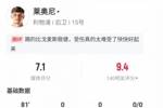 莱奥尼利物浦首秀数据：出战81分钟伤退，6次解围3次拦截3次争顶