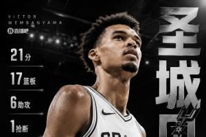 得分还不够！文班亚马16中8空砍21分17板6助1断4帽